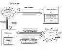 Fig. 01 - METHOD AND SYSTEM FOR CROSS SELLING OF GOODS AND SERVICES AMONG NON-AFFILIATED RETAIL MERCHANTS