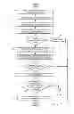 Fig. 03 - System and method for managing trading orders received from market makers