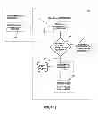 Fig. 06 - SYSTEMS AND METHODS FOR GENERATING NEW ACCOUNTS WITH A FINANCIAL INSTITUTION