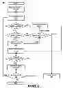 Fig. 03 - AUTOMATIC SPIKE LICENSING