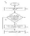 Fig. 01 - PROCESSING OF ELECTRONIC AIR WAYBILLS ACCORDING TO BILATERAL AGREEMENTS