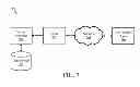Fig. 08 - PROCESSING OF ELECTRONIC AIR WAYBILLS ACCORDING TO BILATERAL AGREEMENTS