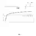 Fig. 05 - METHOD AND SYSTEM FOR GENERATING A MUTUAL FUND SALES COVERAGE MODEL
