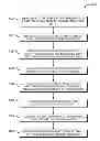Fig. 01 - Battery adaptive learning management system