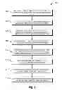 Fig. 04 - Battery adaptive learning management system