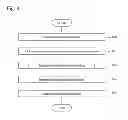 Fig. 09 - Document processing device and program