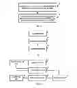 Fig. 02 - METHOD AND DEVICE FOR MANAGING INFORMATION OF A UNIVERSAL INTEGRATED CIRCUIT CARD
