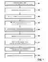 Fig. 02 - Accelerating data profiling process