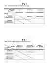 Fig. 03 - Device, system, method and program for data integration process