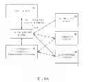 Fig. 07 - Method of speeding up access to design databases having large numbers of design units
