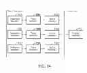 Fig. 02 - Migrating artifacts between service-oriented architecture repositories