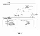 Fig. 07 - Migrating artifacts between service-oriented architecture repositories