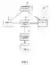Fig. 02 - ASYNCHRONOUS MESSAGING BUS