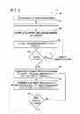 Fig. 02 - Method and apparatus for client-directed inbound traffic engineering over tunnel virtual network links
