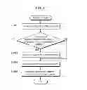 Fig. 13 - Client device, server apparatus, content obtainment method, and integrated circuit