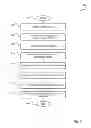 Fig. 10 - Motivation of task completion and personalization of tasks and lists