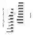 Fig. 07 - NITRATE REDUCTASES FROM RED ALGAE, COMPOSITIONS AND METHODS OF USE THEREOF
