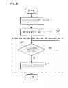 Fig. 03 - Heater including electrical leakage breaker circuit, method of breaking electrical leakage using the same, and bidet including the same