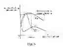 Fig. 05 - Method for driving clothes to roll in upright barrel by using impellers and application thereof
