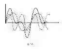 Fig. 06 - Electro-polymer motor