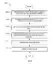 Fig. 27 - System for mounting objects to polymeric membranes