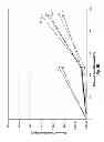 Fig. 09 - Polycrystalline diamond compacts, related products, and methods of manufacture