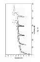 Fig. 12 - Polycrystalline diamond compacts, related products, and methods of manufacture