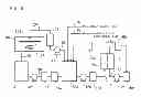 Fig. 07 - SUPPLY SYSTEM AND SUPPLY METHOD FOR FUNCTIONAL SOLUTION
