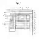 Fig. 04 - Three-dimensional semiconductor memory devices