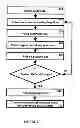 Fig. 03 - PROCESS FOR PREPARING A BERYLLIUM OXIDE LAYER ON A SEMICONDUCTOR SUBSTRATE