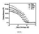 Fig. 04 - PROCESS FOR PREPARING A BERYLLIUM OXIDE LAYER ON A SEMICONDUCTOR SUBSTRATE