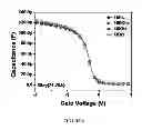 Fig. 05 - PROCESS FOR PREPARING A BERYLLIUM OXIDE LAYER ON A SEMICONDUCTOR SUBSTRATE
