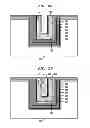 Fig. 07 - Semiconductor trench inductors and transformers