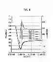 Fig. 06 - Semiconductor device