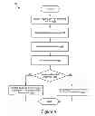 Fig. 06 - Control Protocol System