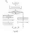 Fig. 07 - Control Protocol System
