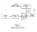 Fig. 02 - Apparatus and method for calibration of supply modulation in transmitter