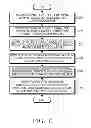Fig. 11 - Apparatus and method for calibration of supply modulation in transmitter