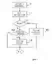 Fig. 06 - Method and apparatus for handling anonymous calls
