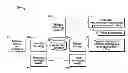Fig. 01 - System for the treatment and purification of biogas