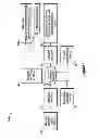 Fig. 02 - System for the treatment and purification of biogas