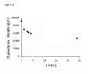 Fig. 22 - Polyanionic multivalent macromolecules for intracellular targeting of proliferation and protein synthesis