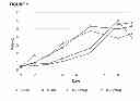 Fig. 02 - RECOMBINANT PRODUCTION OF AUTHENTIC HUMAN PROTEINS USING HUMAN CELL EXPRESSION SYSTEMS