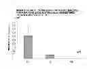 Fig. 06 - THERAPEUTIC AGENT FOR ISCHEMIC DISEASES