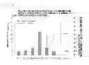 Fig. 07 - THERAPEUTIC AGENT FOR ISCHEMIC DISEASES