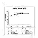 Fig. 02 - Skin properties improving agent for oral administration