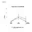 Fig. 09 - Skin properties improving agent for oral administration