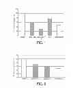 Fig. 02 - Use of caftaric acid and lactic bacterium in food supplement for regulating skin pigmentation