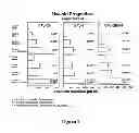 Fig. 02 - Methods For Increasing Blood Flow And/Or Promoting Tissue Regeneration
