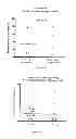 Fig. 04 - COMPOSITIONS AND METHODS FOR PROVIDING HEMATOPOIETIC FUNCTION WITHOUT HLA MATCHING